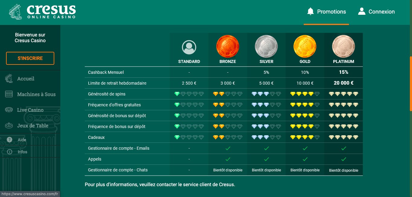 promotions vip cresus casino