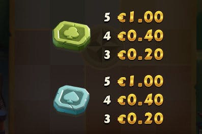 low value symbols bis aldo's journey