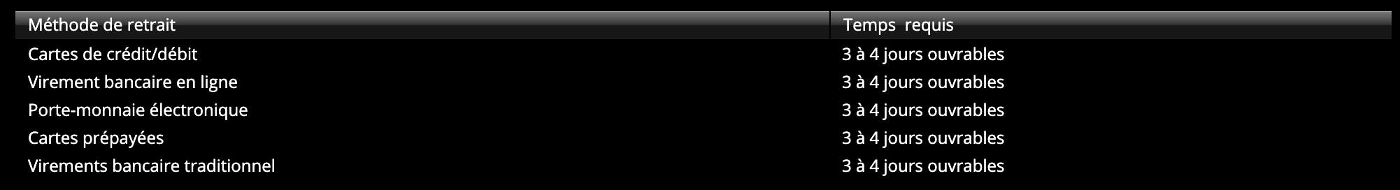 moyen de paiement sur mrxbet
