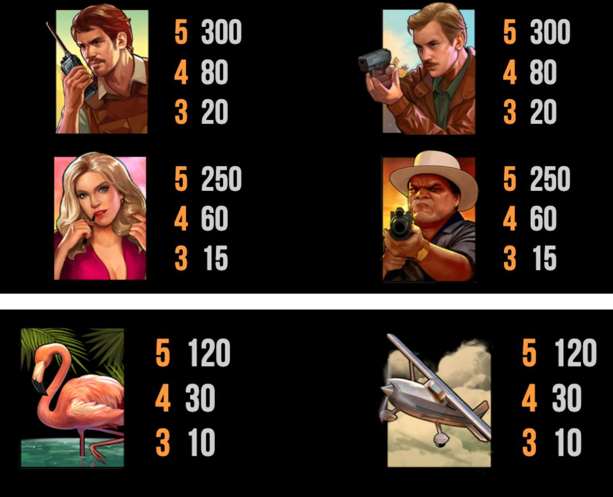 premiums symbols narcos