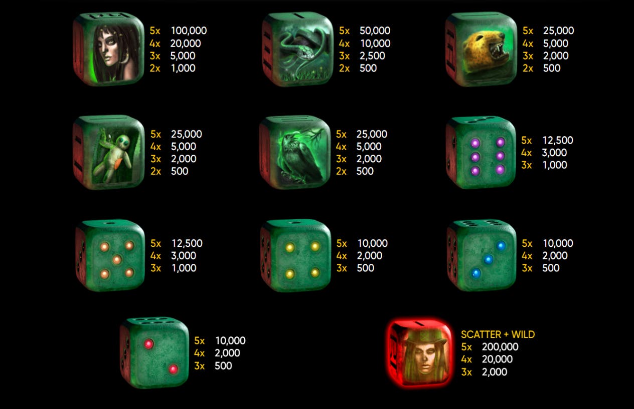 Endorphina Voodoo Dice Slot - Review and Opinion