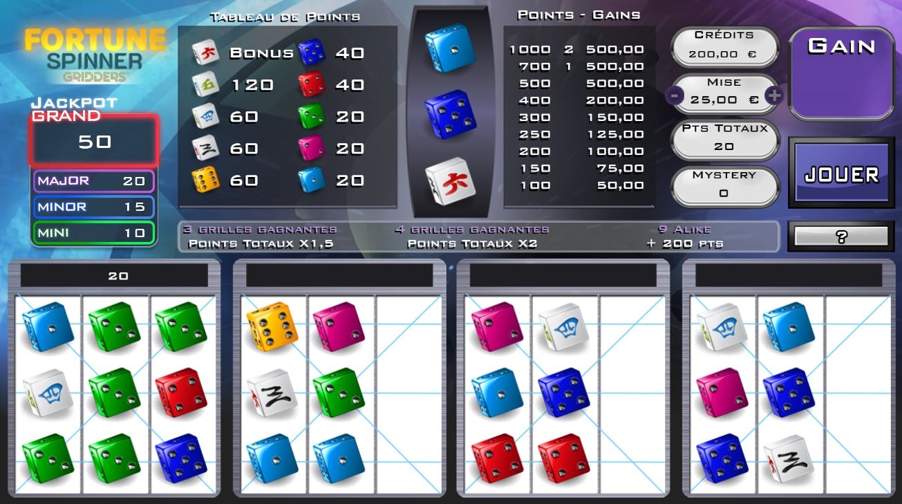Unlock the Mysteries on the Fortune Spinner