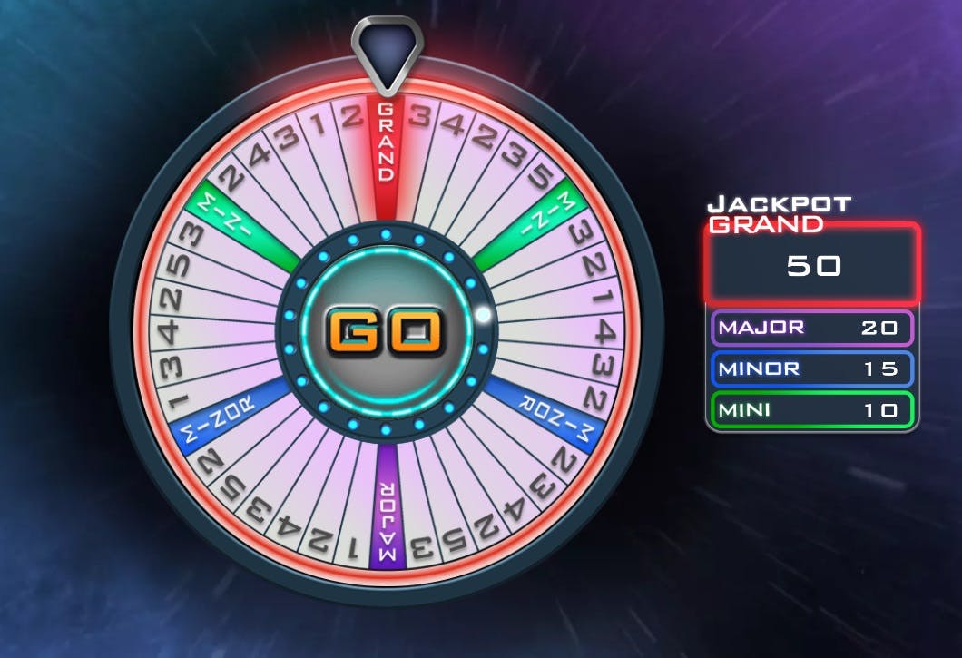Unlock the Mysteries on the Fortune Spinner