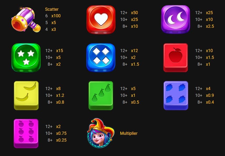 Sweet Bonanza Dice slot, gekke combinaties, crazy wins!