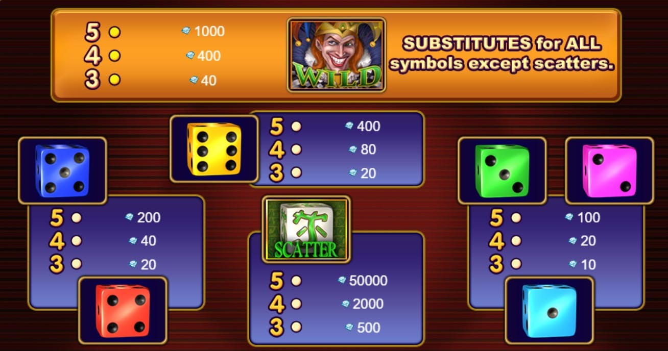 EGT 100 Super Dice Slot Spel op Luckygames