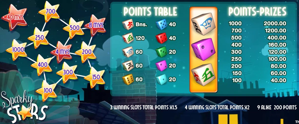 Sparky Stars dice game from Gaming1, collect the stars!