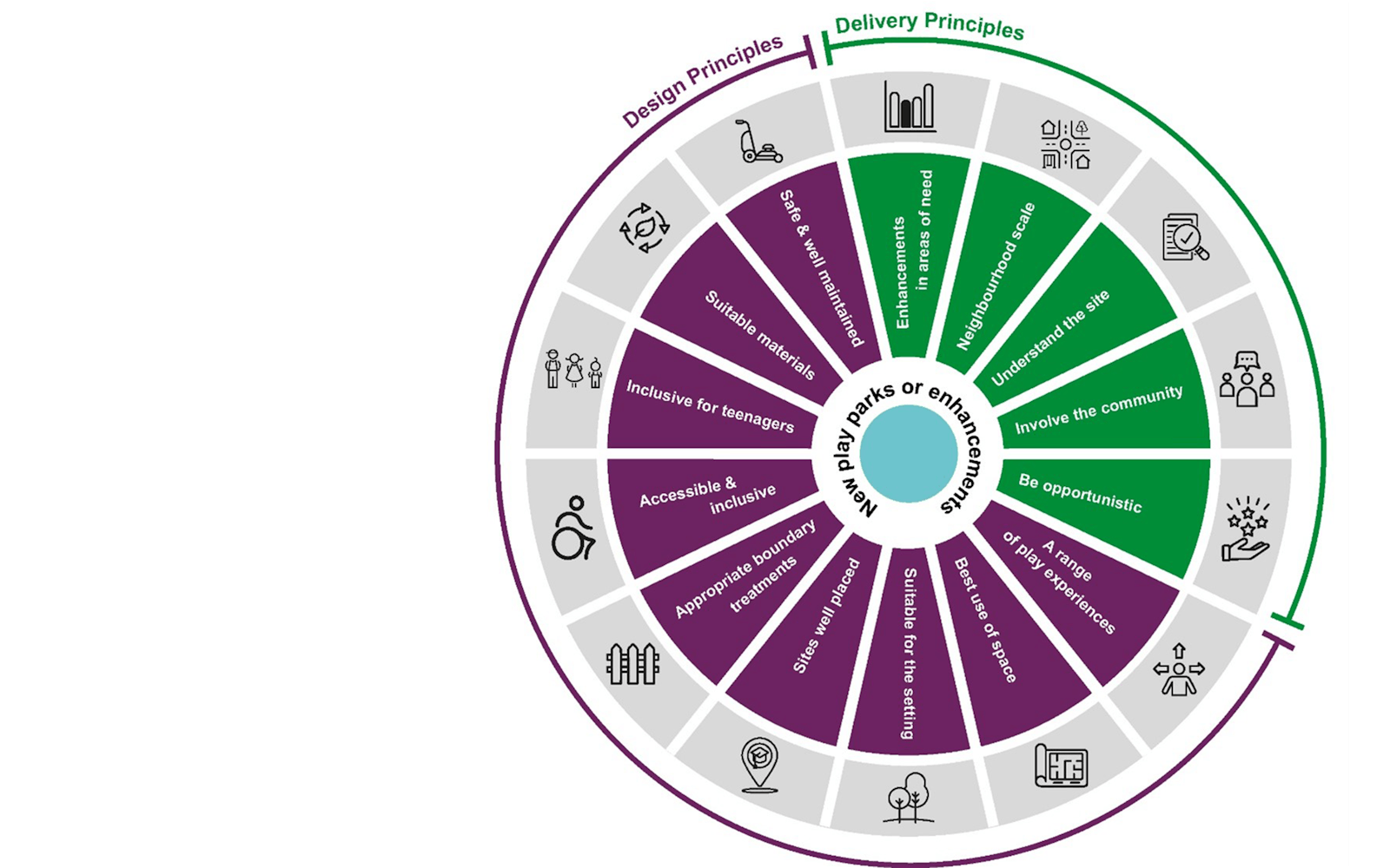 circular infographic