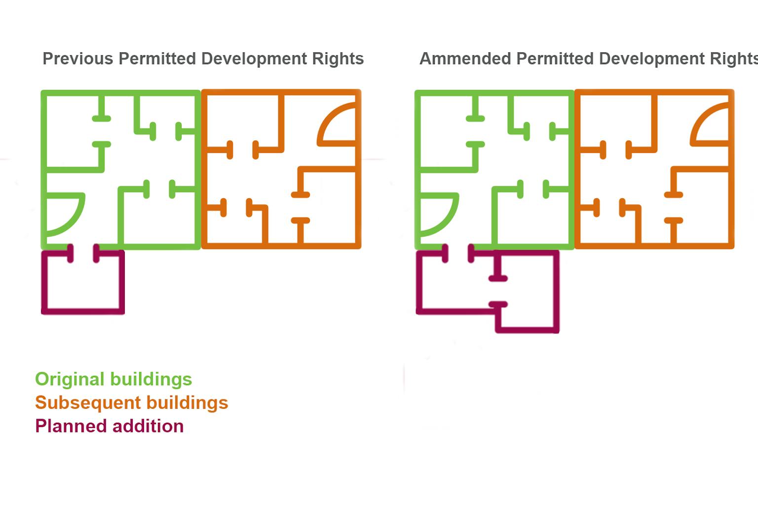Proposed Permitted Development Update