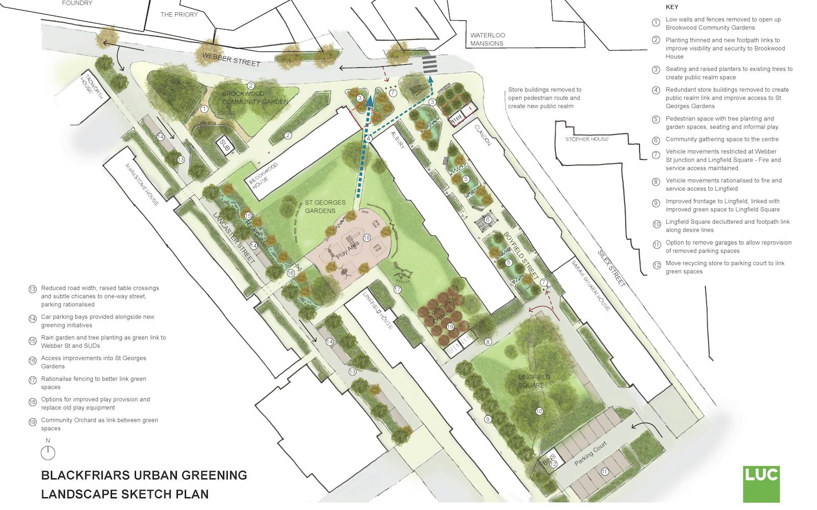 A detailed overhead sketch plan illustrating proposed urban greening improvements for the Blackfriars area, including St. Georges Gardens, showing new planting, pedestrian paths, community spaces, and traffic calming measures with a corresponding key.