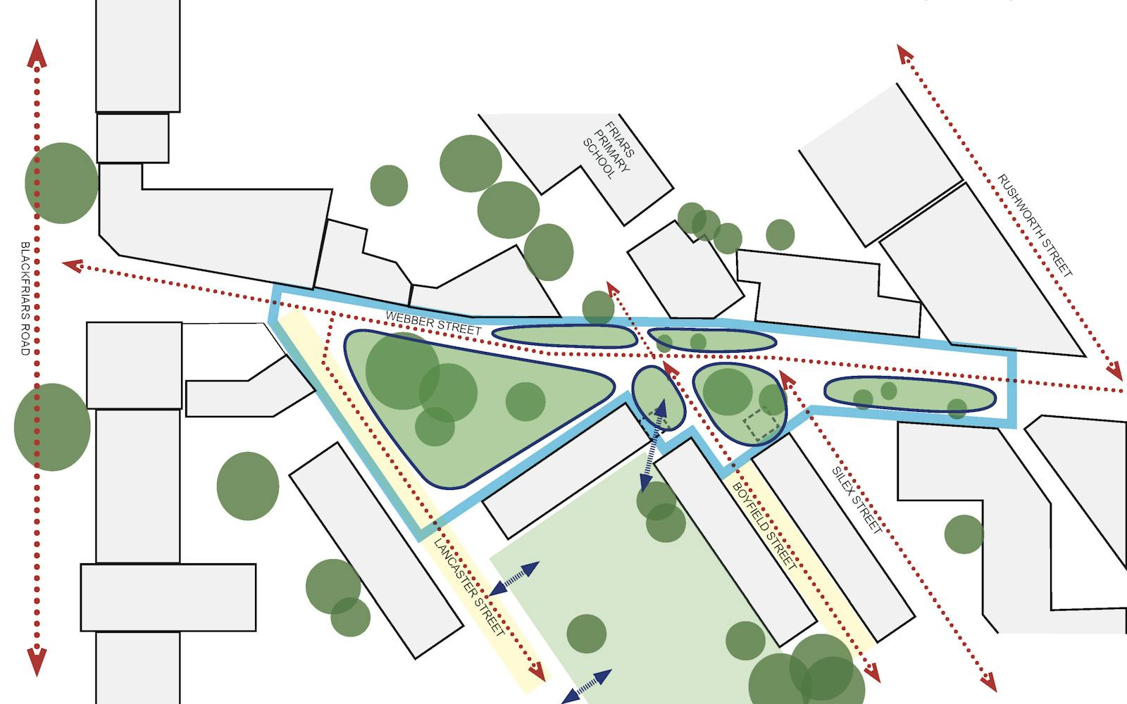 Overhead schematic diagram of the Webber Street concept, showing proposed green spaces, pedestrian flow with blue arrows, traffic flow with red arrows, and surrounding streets labeled, including Friars Primary School.