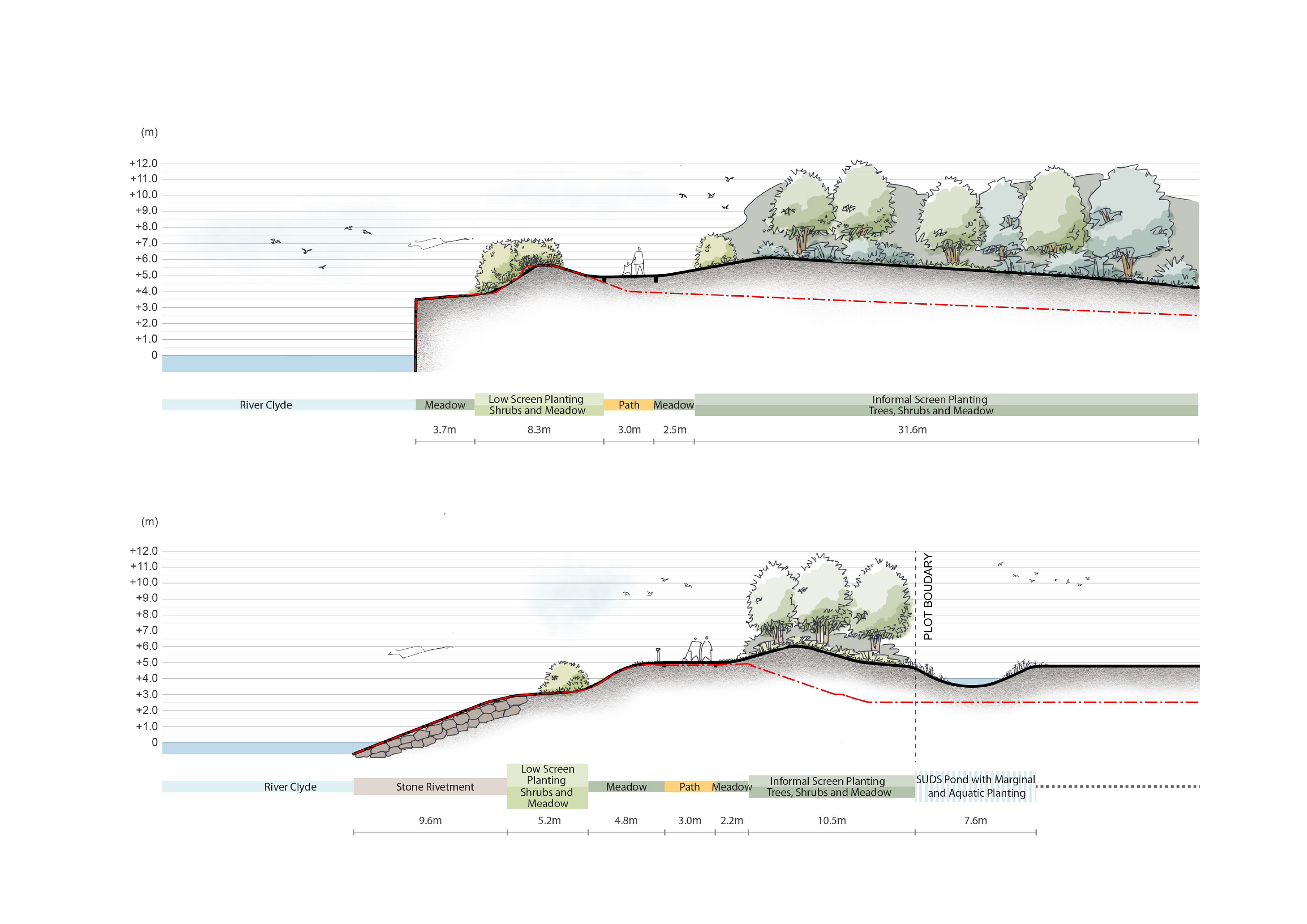 Graphics of landscape sections