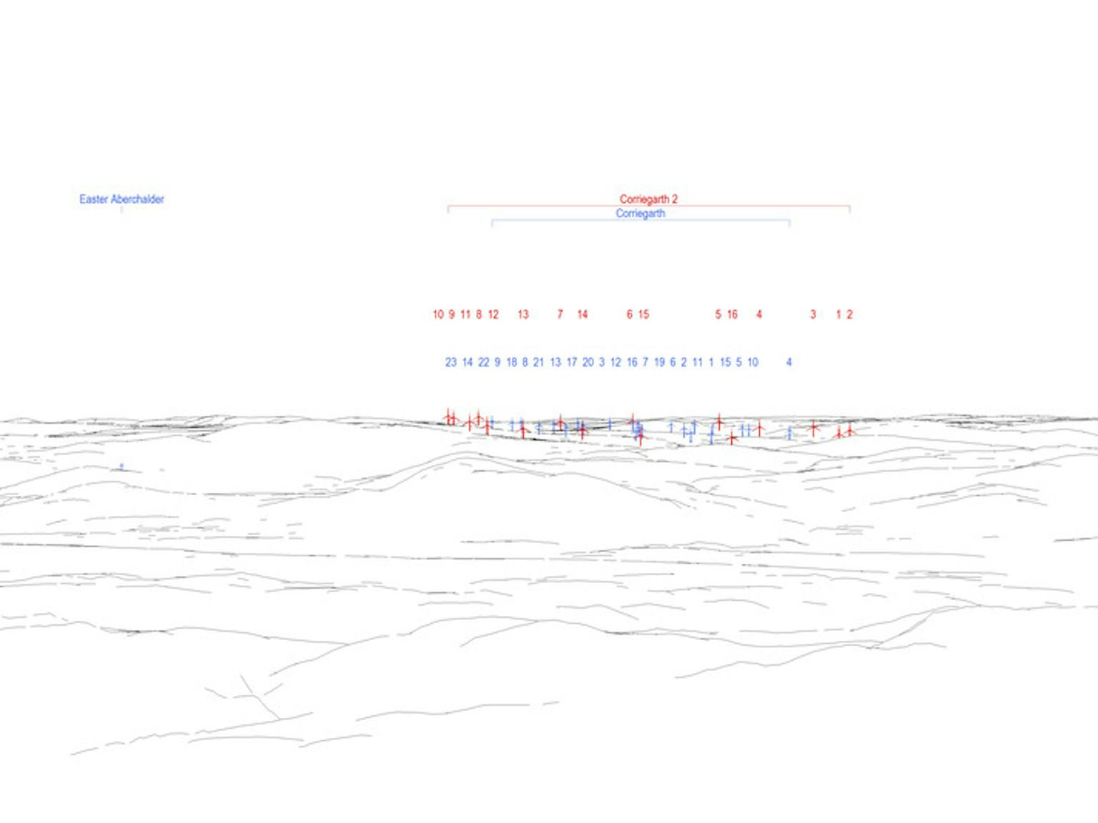 Visualisation of Corriegarth 2 Wind Farm site