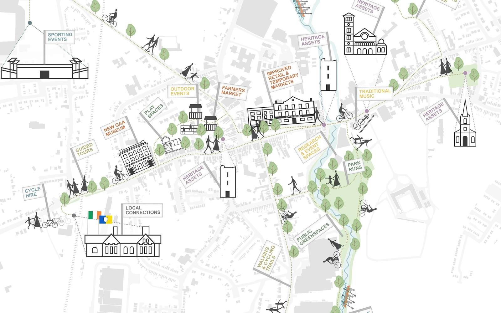 Graphic illustration showing things to do in Thurles
