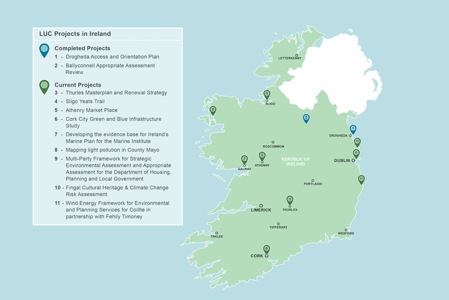 LUC Projects in Ireland