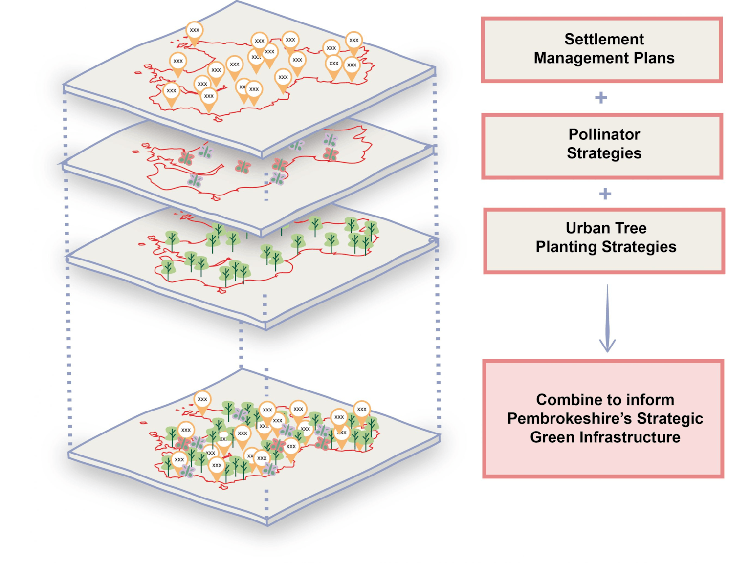 Diagram illustrating different levels of planning for urban tree planting strategies