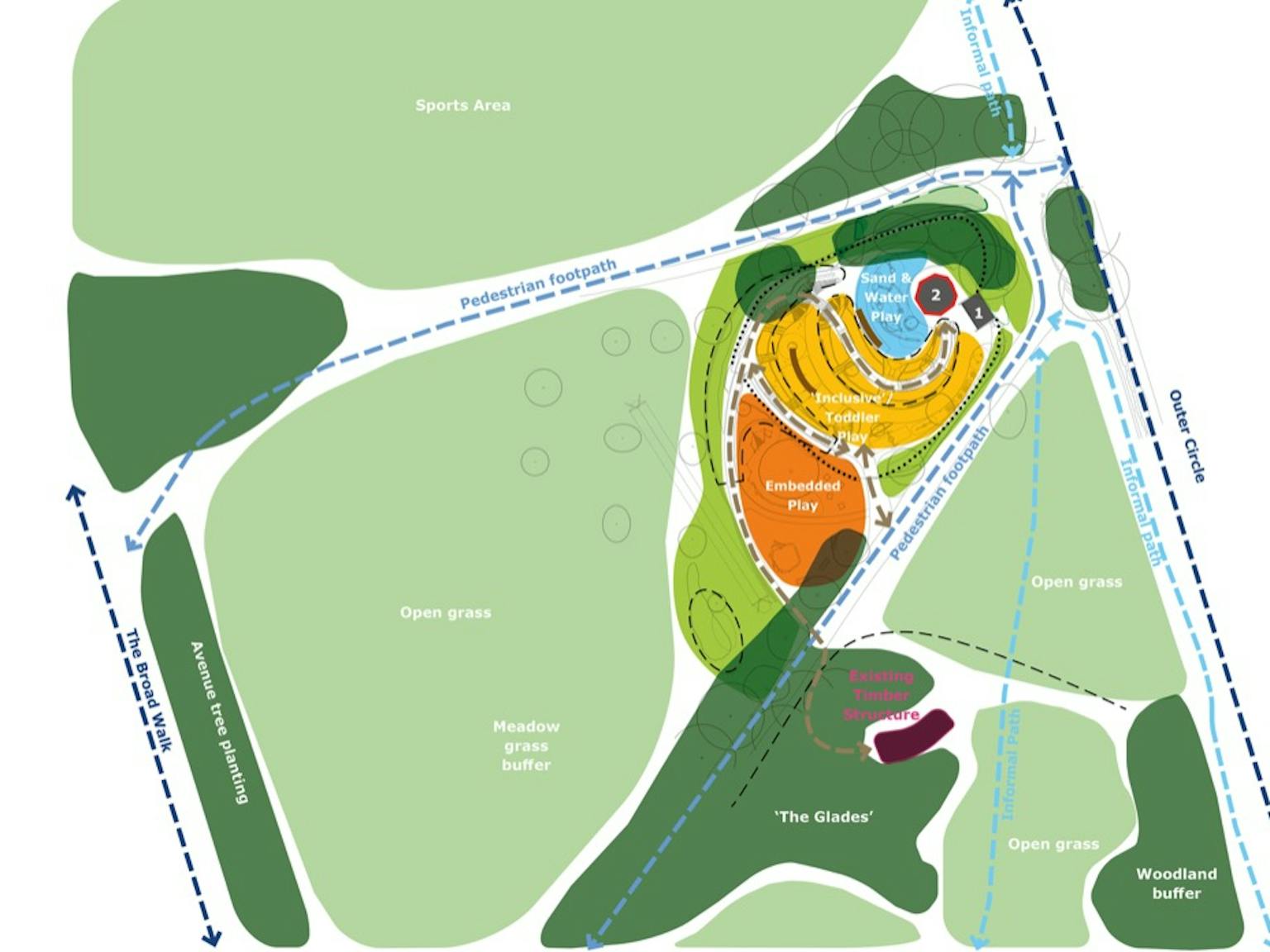 A map of a park showing various designated areas including sports areas, open grass, a children's play area named "The Glades," woodland buffer zones, pedestrian footpaths, and an outer circle with avenue tree planting. There is a text box in the top left corner titled "Zoning Approach - Levels of Control - Tight to Loose" with designations for "Whela, Tight, Ordered" and "Unraveling, Lessening, Fragmented, Loose, Unbound."