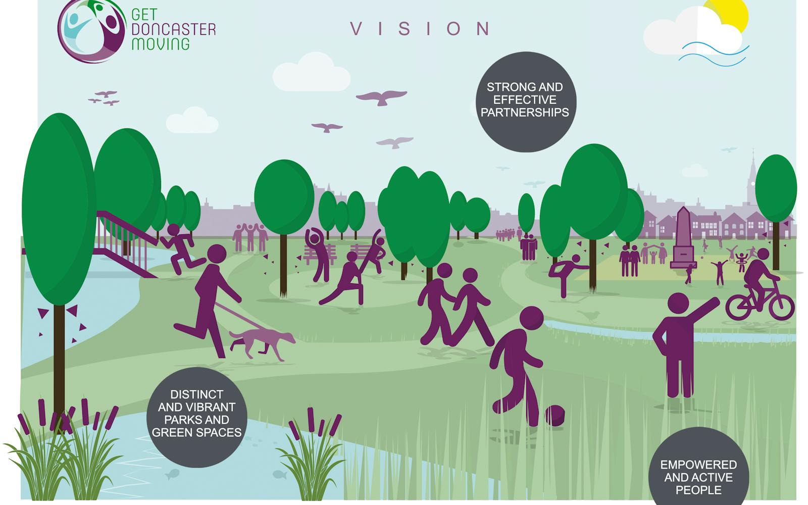 An infographic showing figures in a park playing sports, cycling and walking dogs