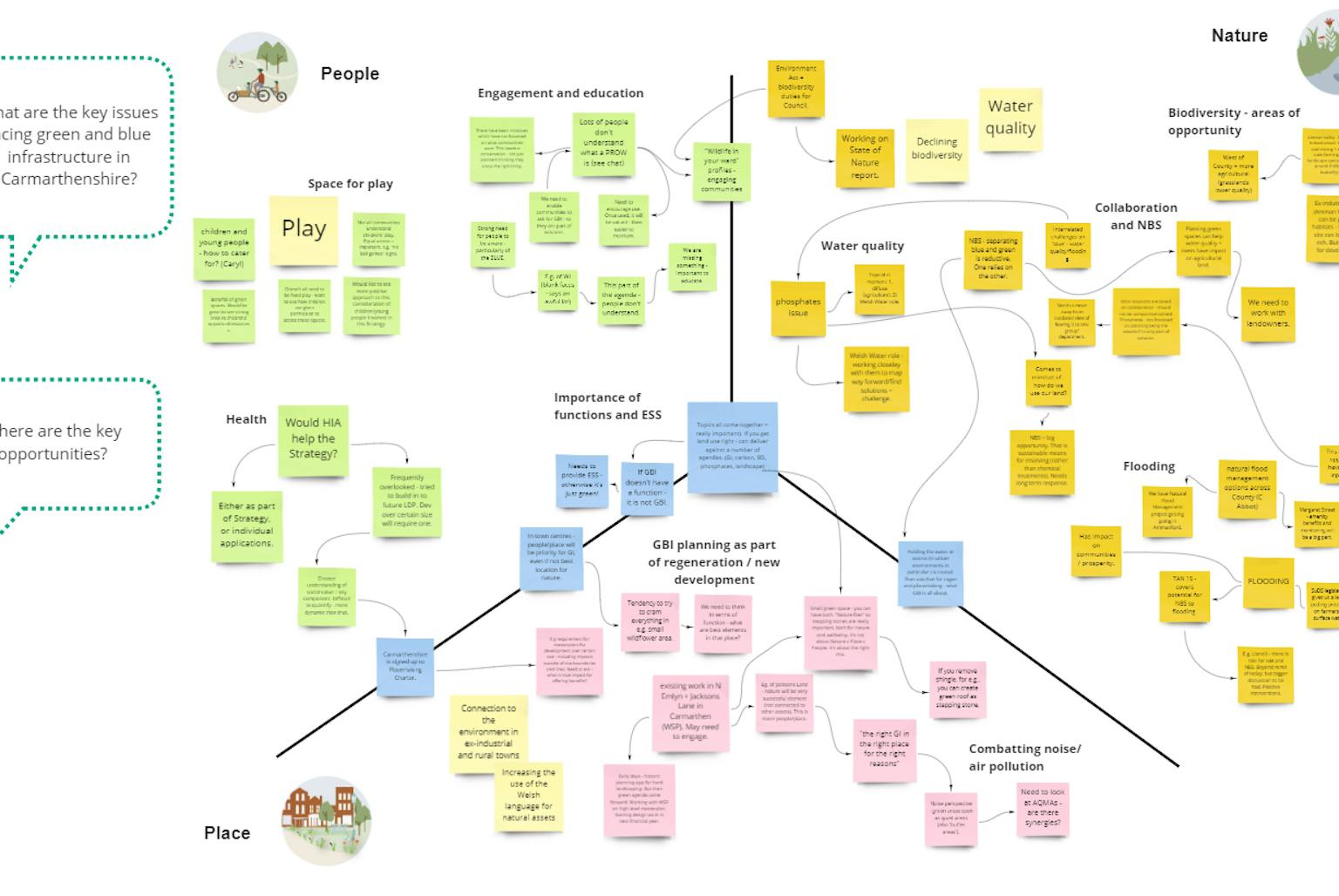 Carmarthenshire Green and Blue Infrastructure Strategy
