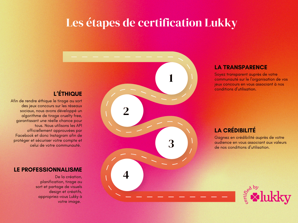 Pourquoi Utiliser Notre Certification Lukky Pour Les Tirages Au Sort De ...