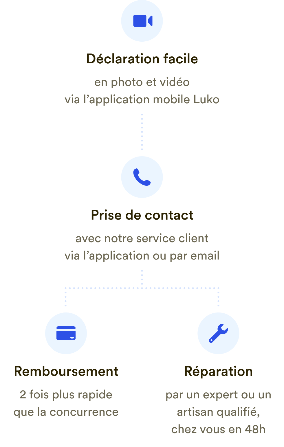Assurance Maison Des 11 Mois