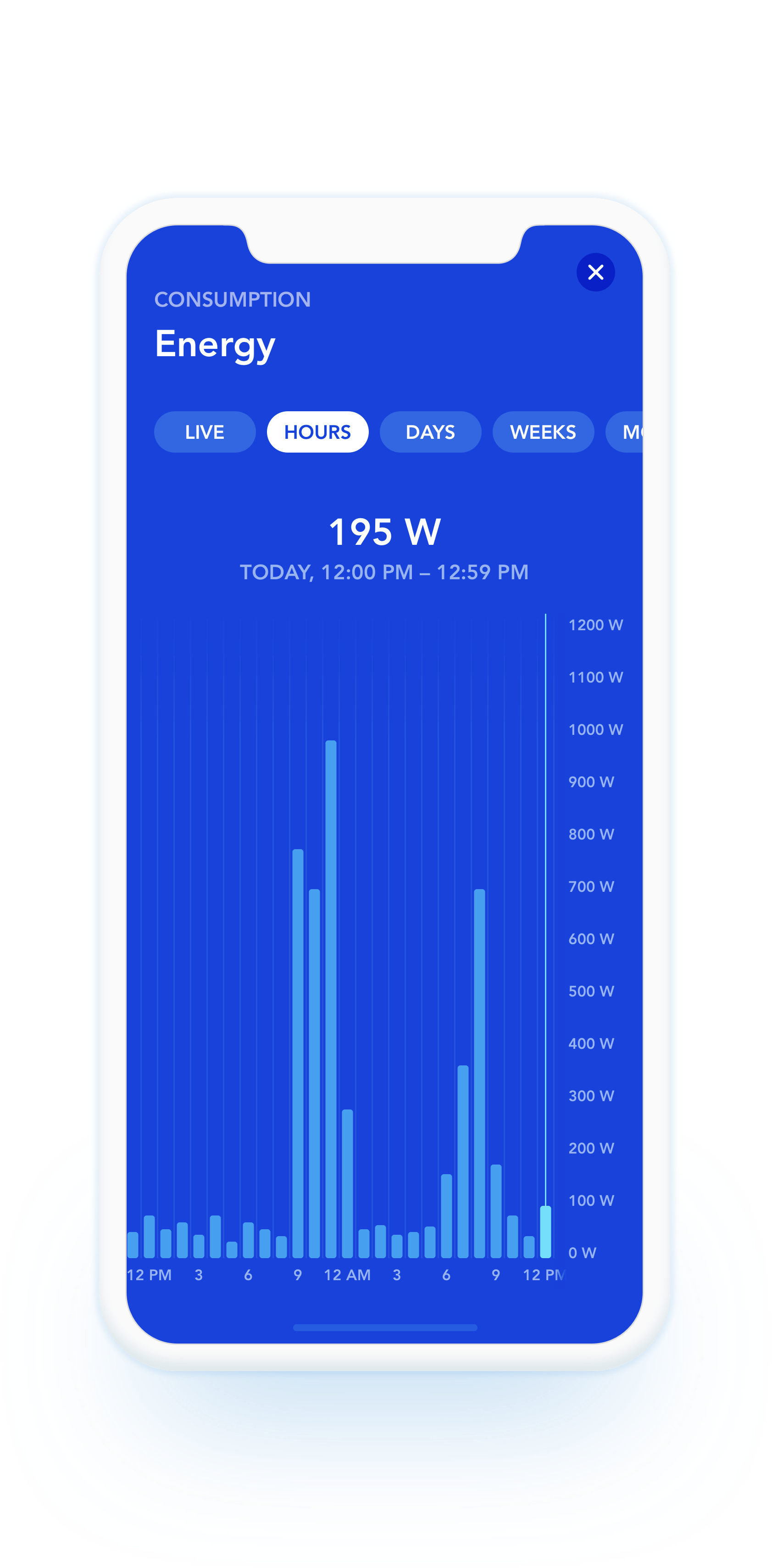 suivi consommation d'électricité sur mobile