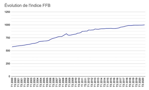 Indice Habitation Ffb | Indice Ffb Calcul – CLIDM