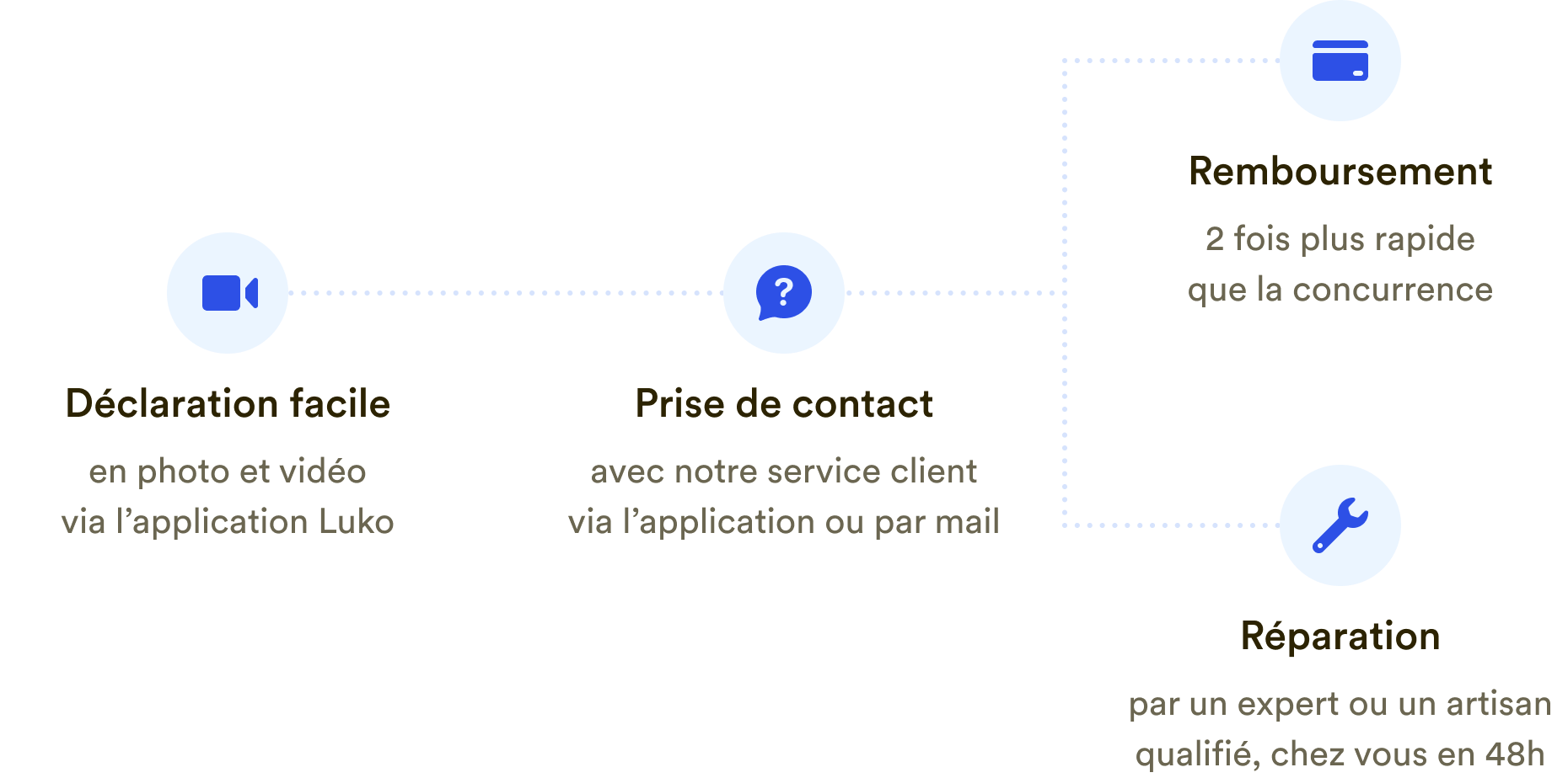 Assurance Maison Des 11 Mois