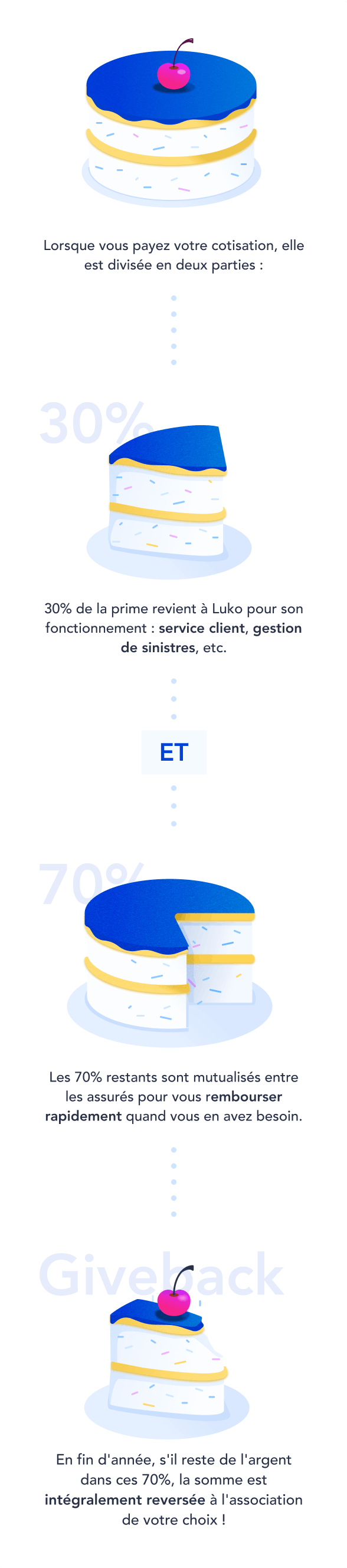 schéma explication giveback