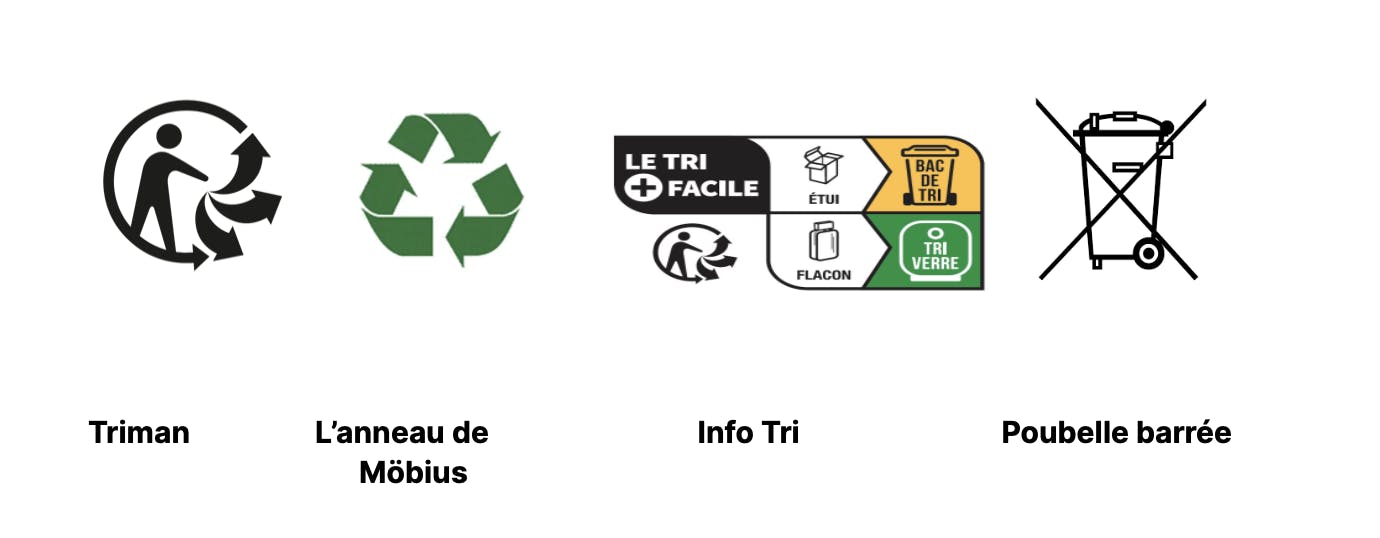 Guide du recyclage des déchets : définition, sigles et enjeux