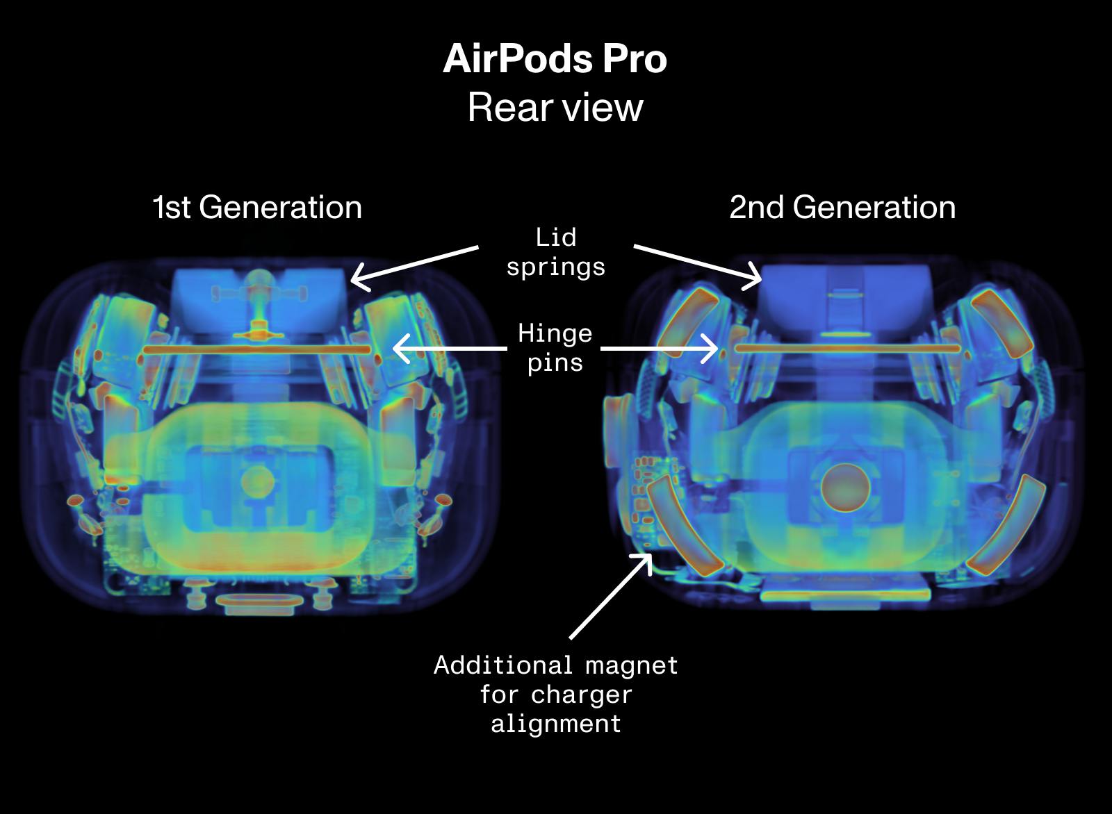 CT Teardown: AirPods Pro Generation)