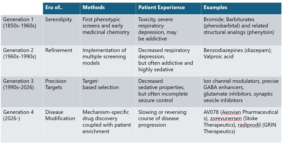 Methods per era table