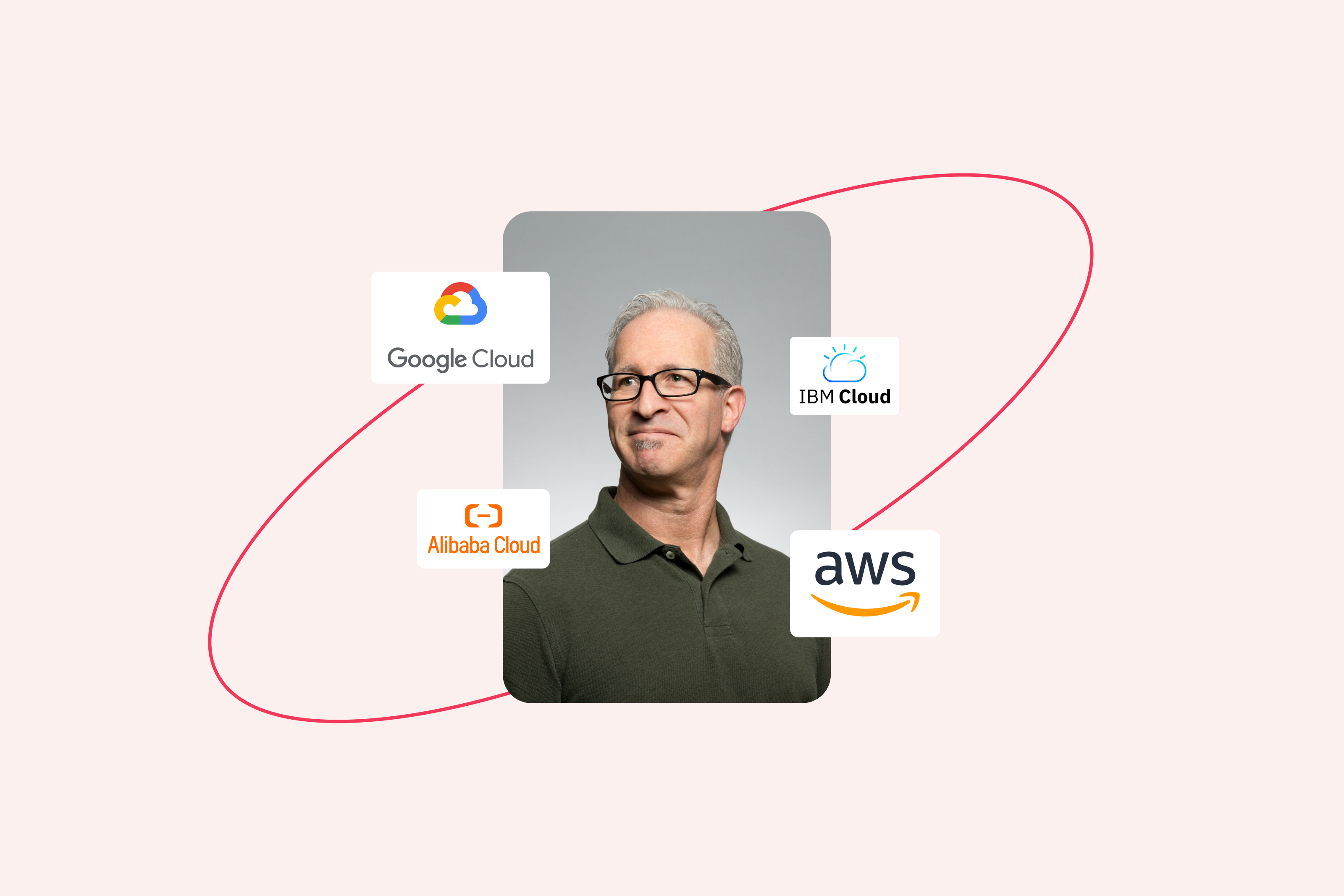 A smart-looking older man with glasses stares proudly, surrounded by logos for cloud service providers: GCP, AWS, IBM and Alibaba.