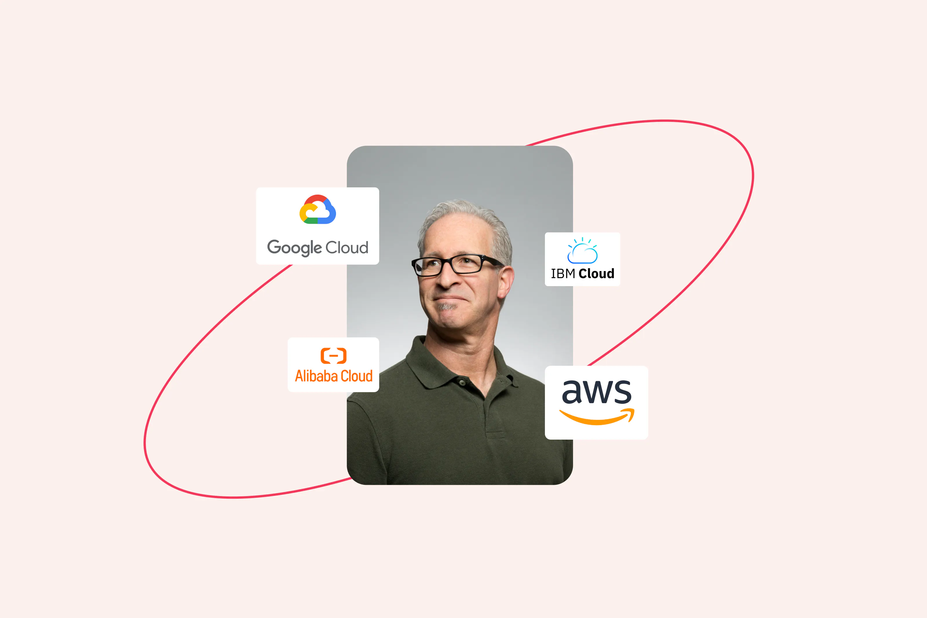 A smart-looking older man with glasses stares proudly, surrounded by logos for cloud service providers: GCP, AWS, IBM and Alibaba.