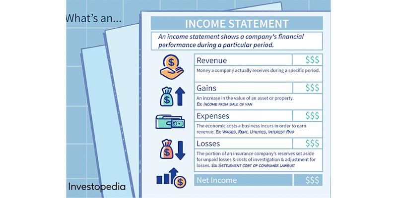 The Useful Income Statement Template
