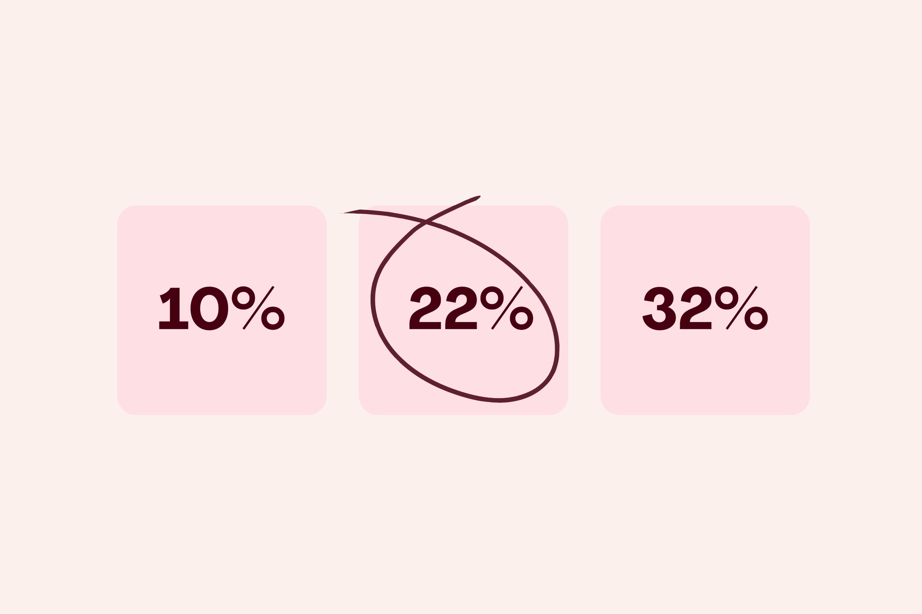 What Tax Bracket Am I In? A Complete Guide for 2024 Tax Year