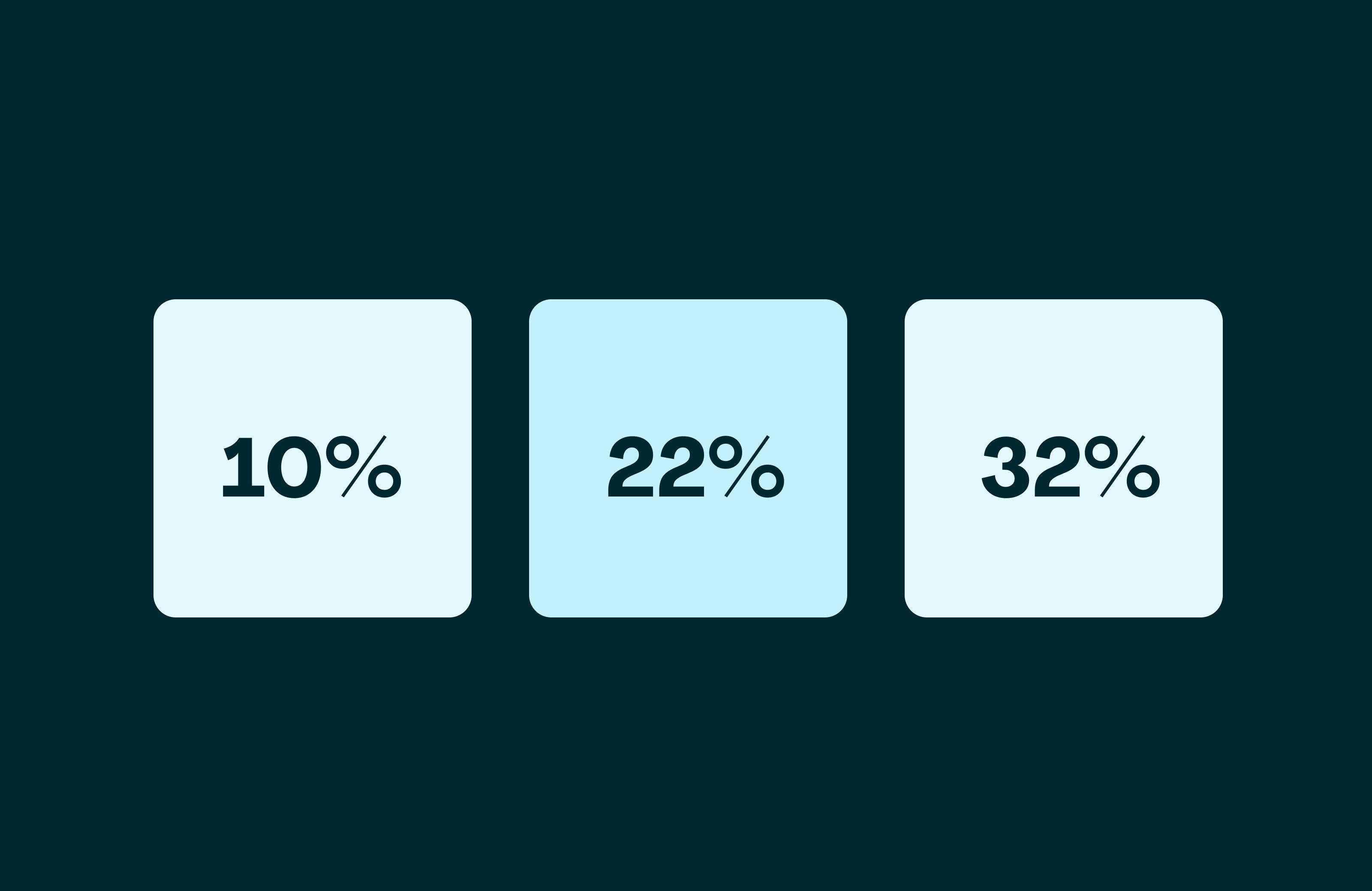 What Tax Bracket Am I In? A Complete Guide for 2024 Tax Year