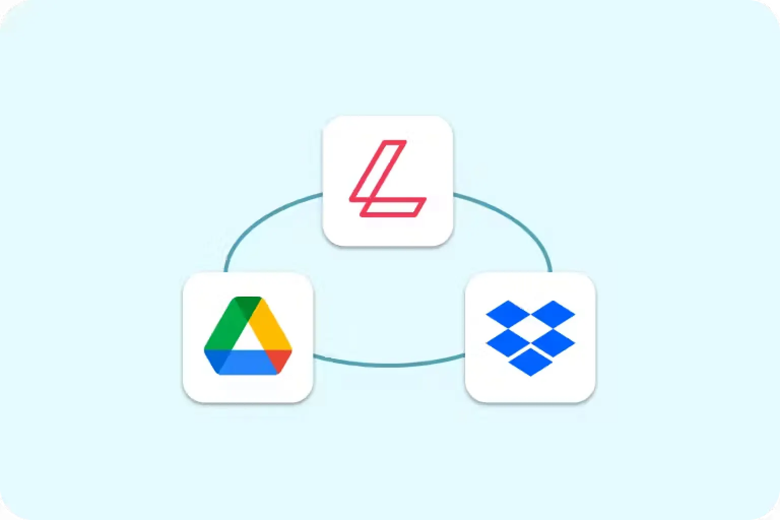Lumin integrations with Google drive and Dropbox