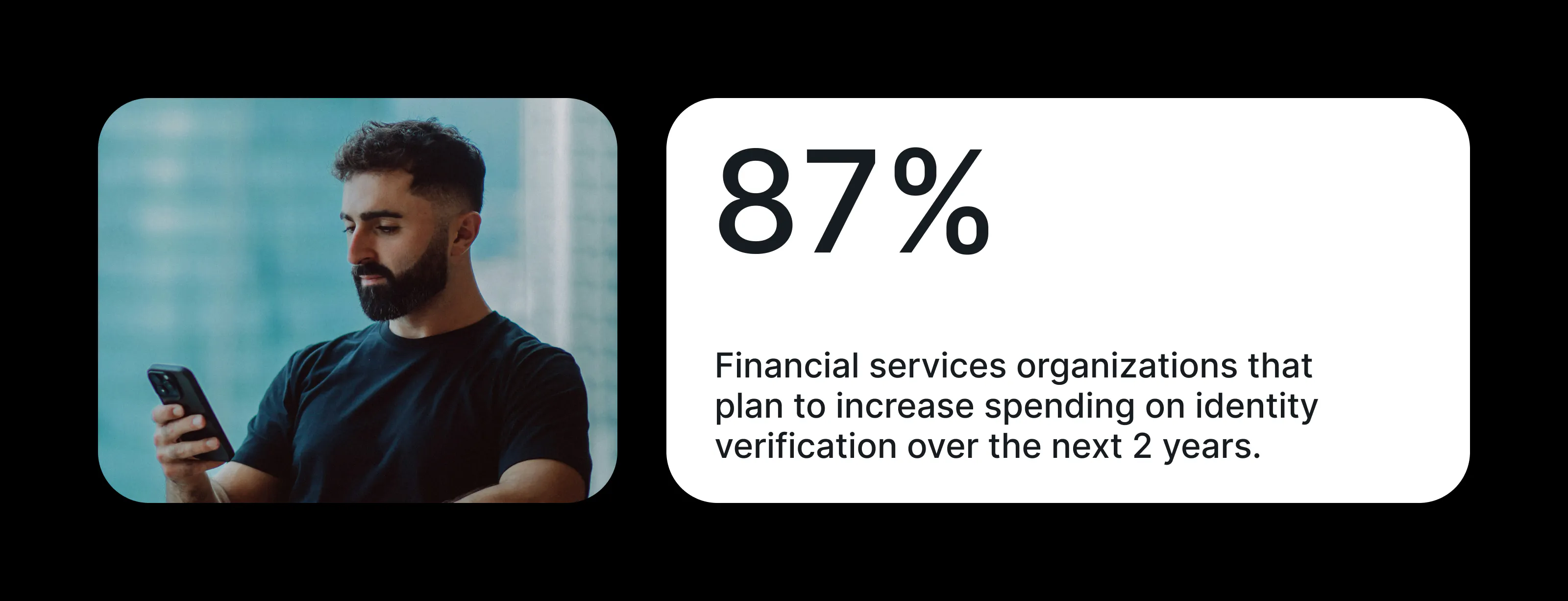 Graphic showing that 87% of financial services organizations plan to increase investment in ID verification in the next two years