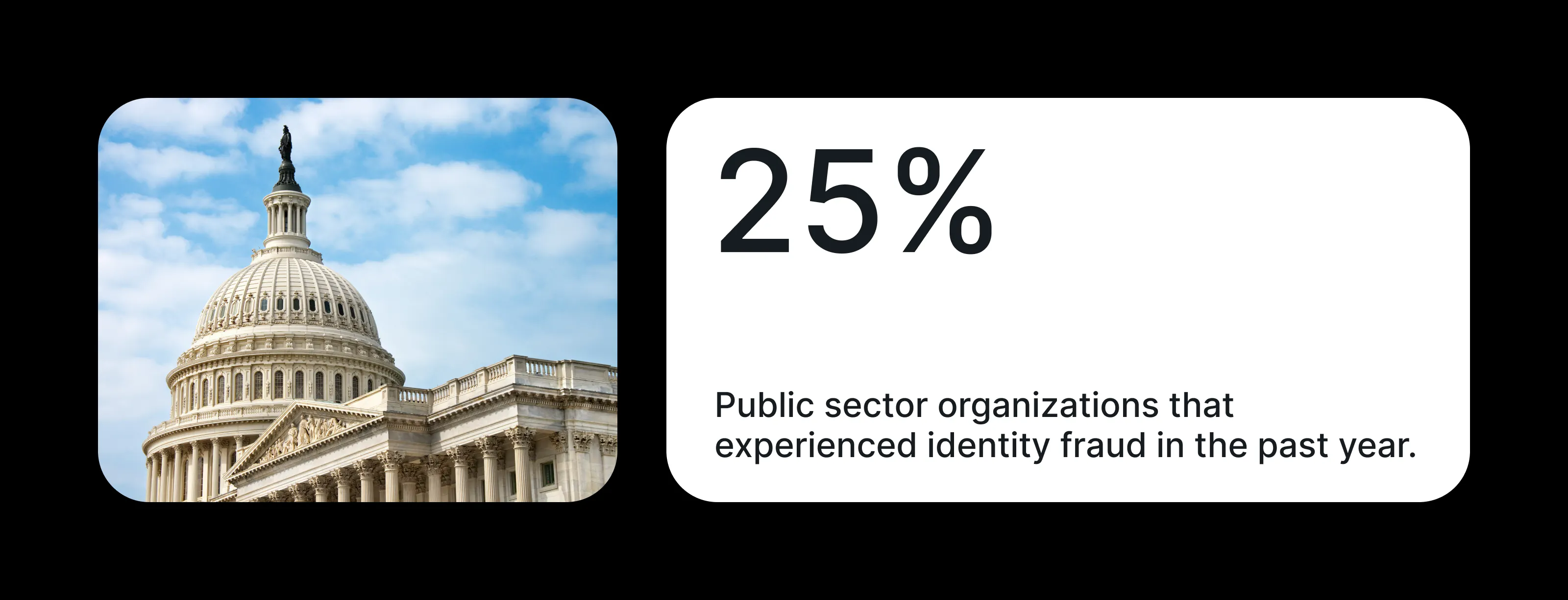 Graphic showing that 25% of public sector organizations have experienced identity fraud in the last 12 months.