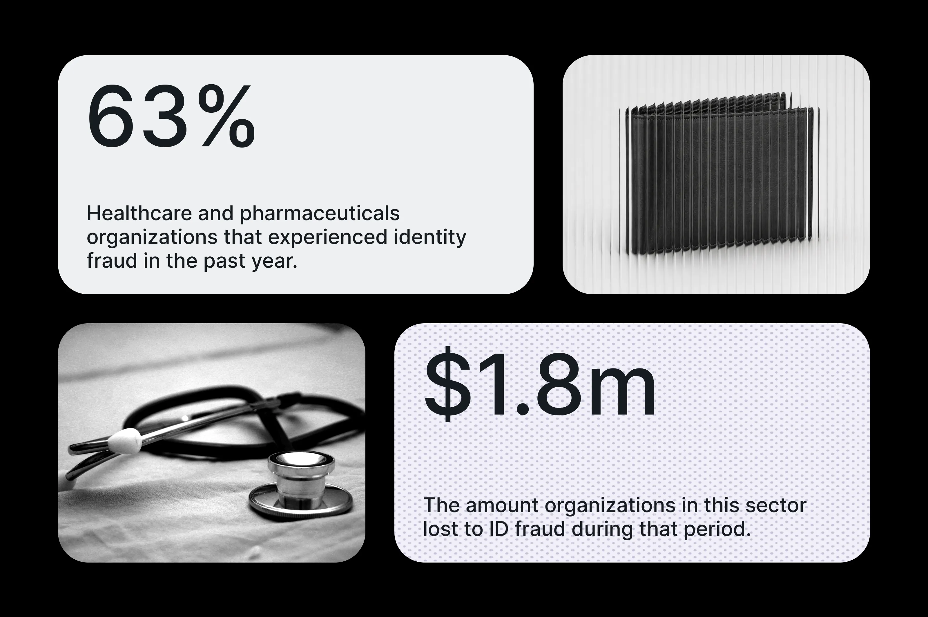 Graphic showing that 63% of healthcare and pharmaceuticals organizations have experienced identity fraud in the last 12 months.