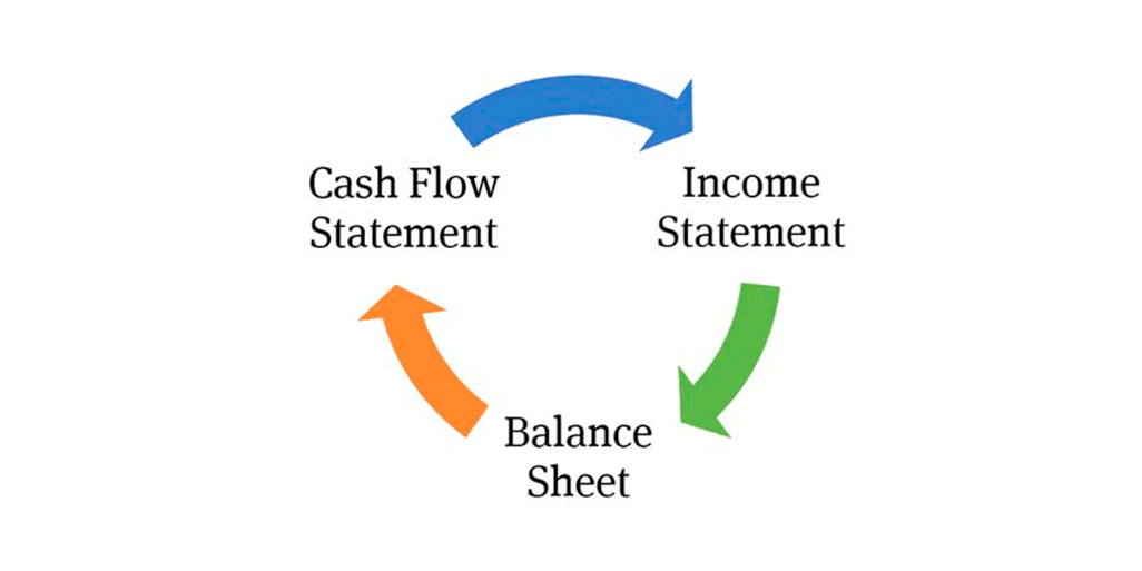 The Useful Income Statement Template Lumin Pdf The Useful Income Statement Template Lumin Pdf