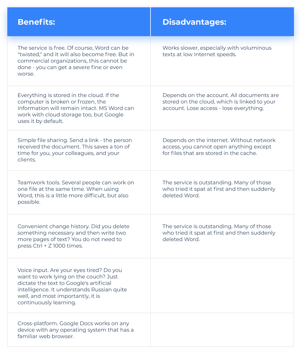 google docs frozen two