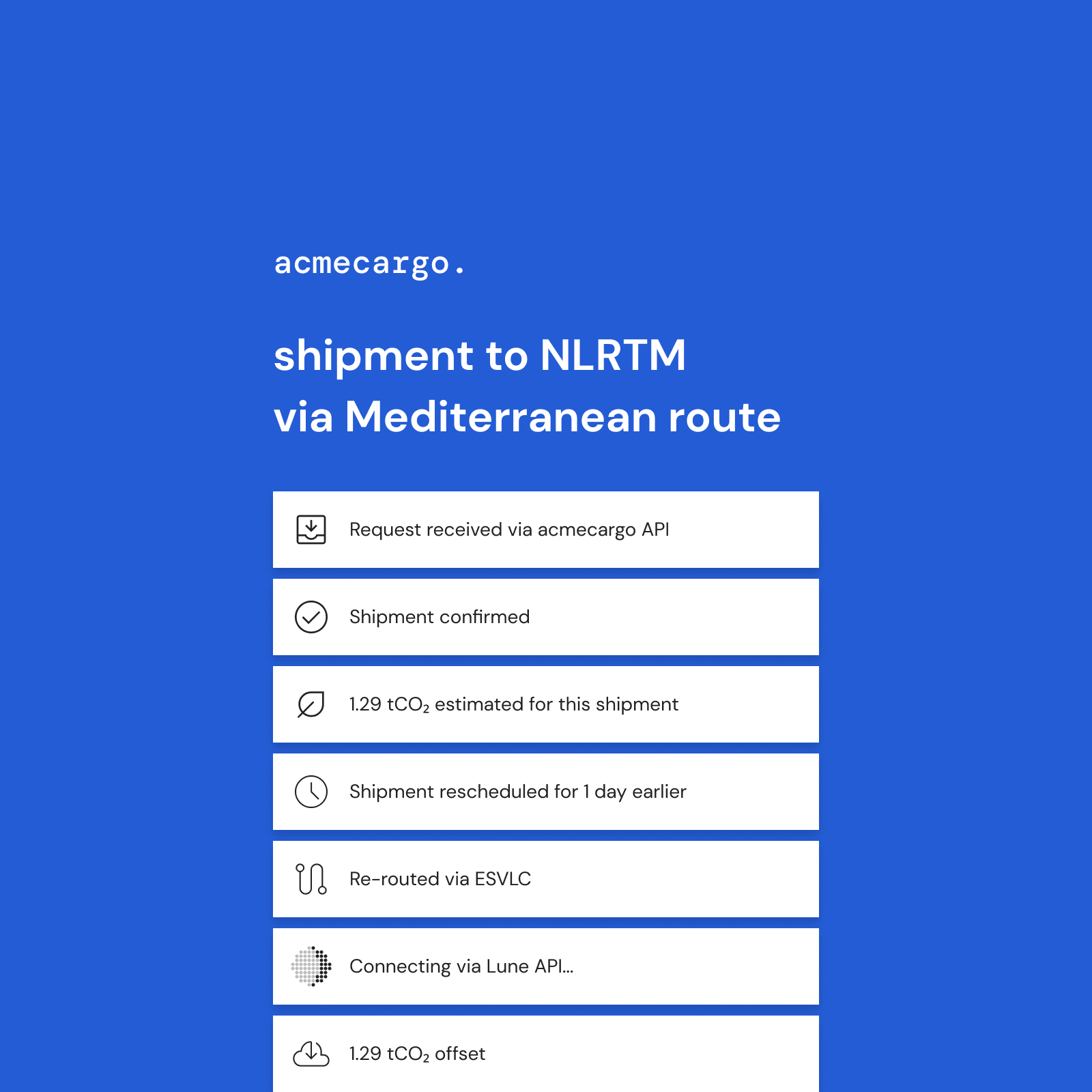 Digitisation and sustainability: the 2 major trends shaping logistics in 2022 