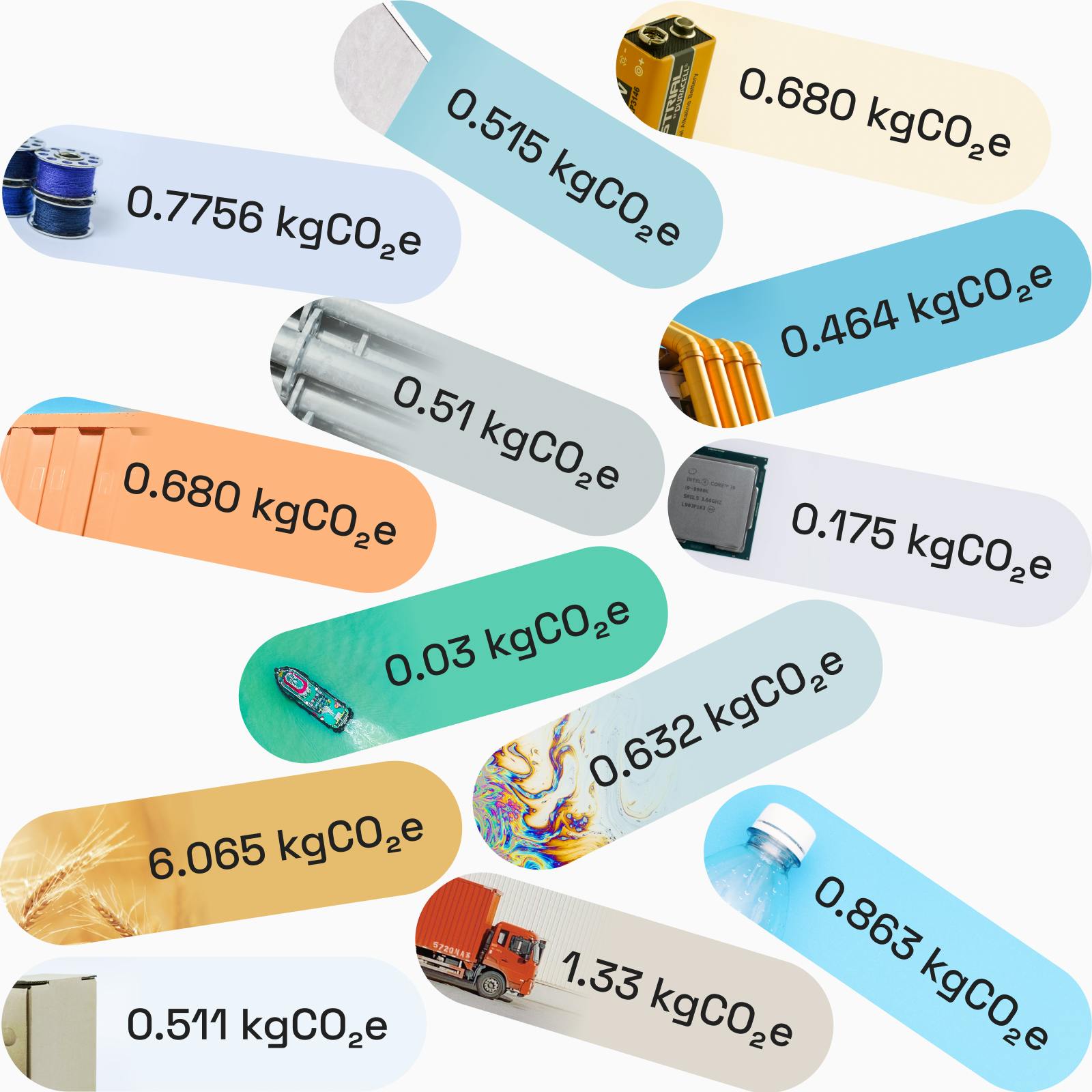 What is an emission factor?