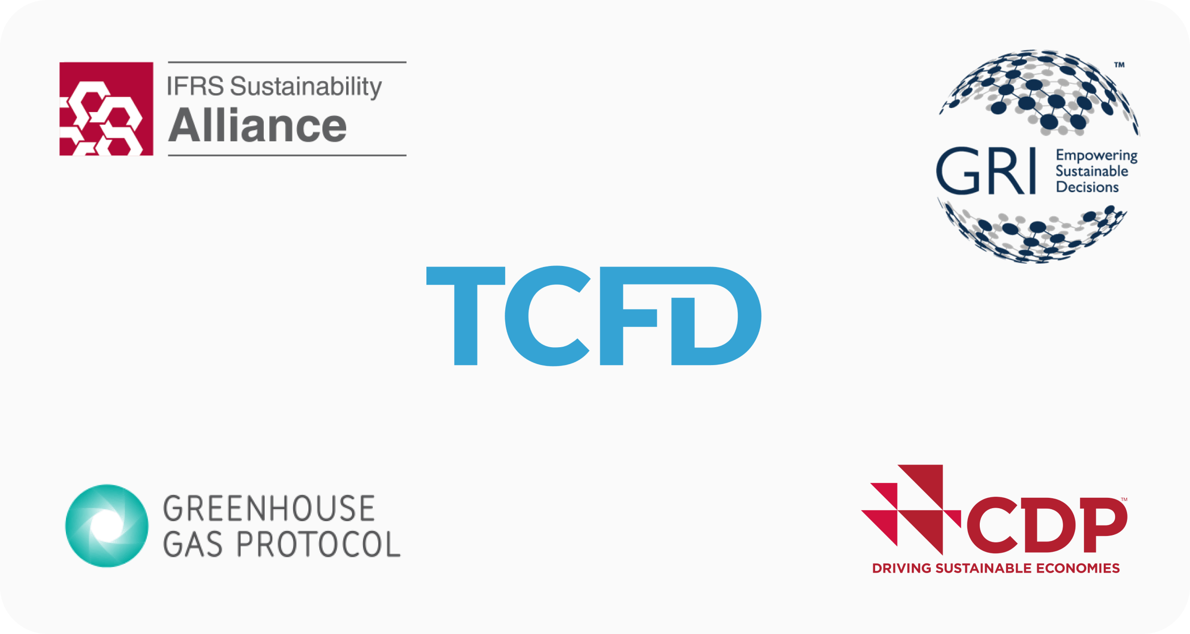 Logos of: the IFRS Sustainability Alliance, GRI, TCFD, CDP, Greenhouse Gas Protocol