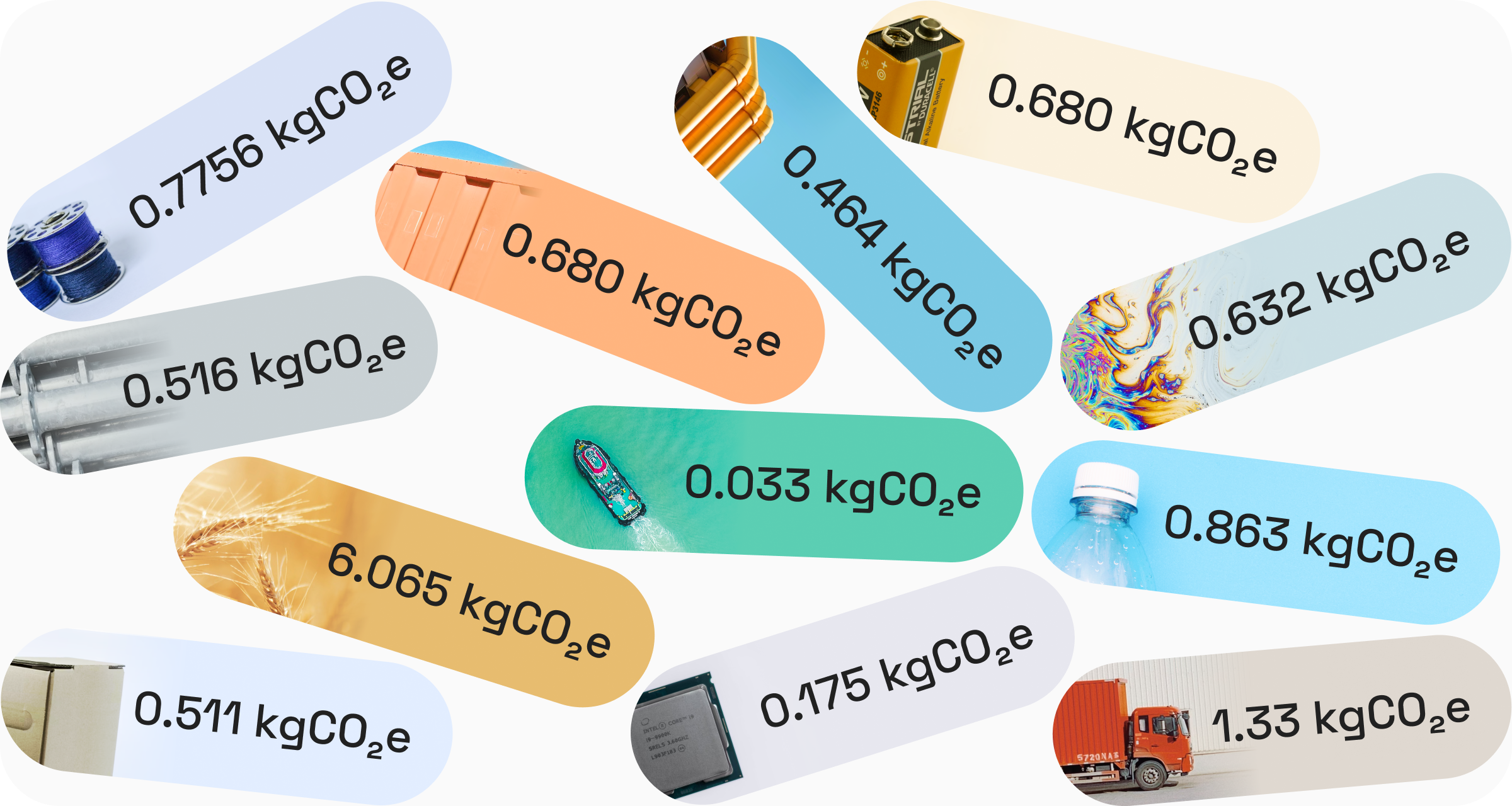 What is an emission factor?
