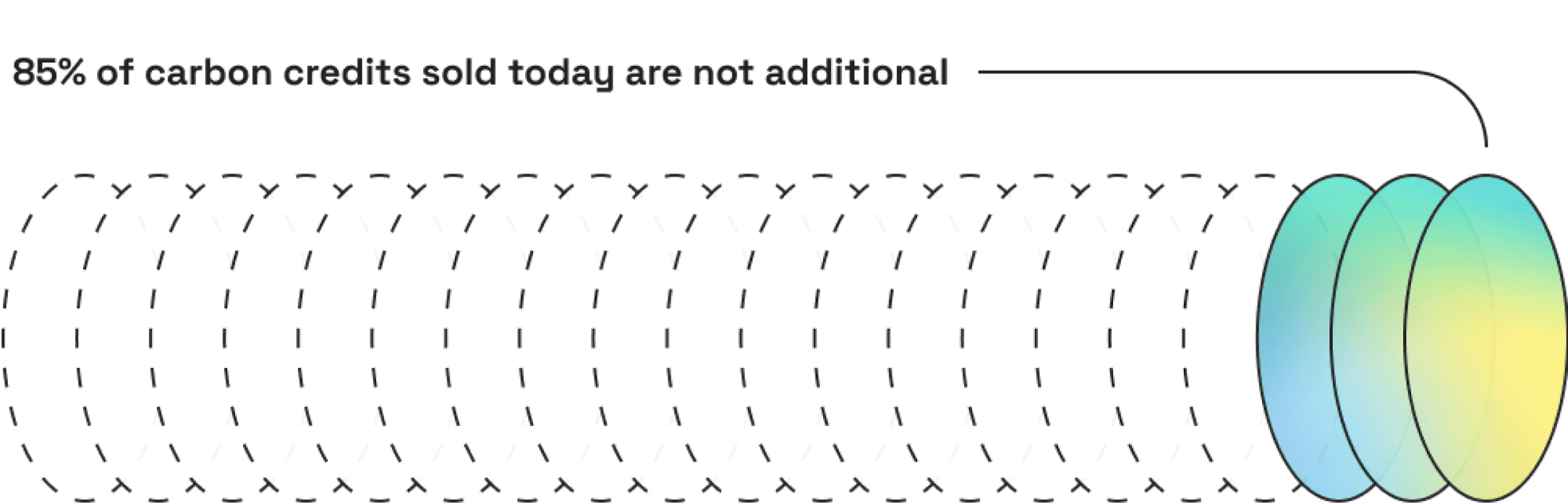 What is additionality in carbon offsetting? And why is it important?