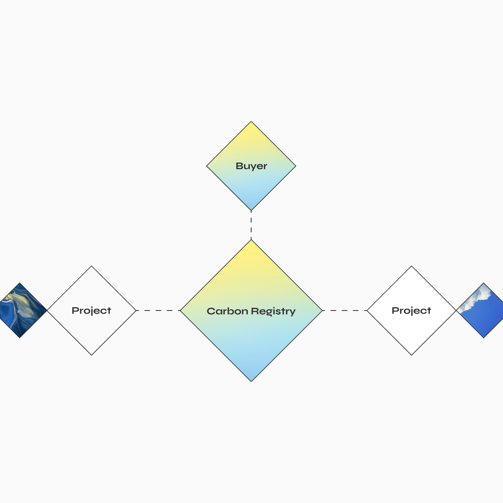 What’s the role of a carbon registry in the voluntary carbon market? 