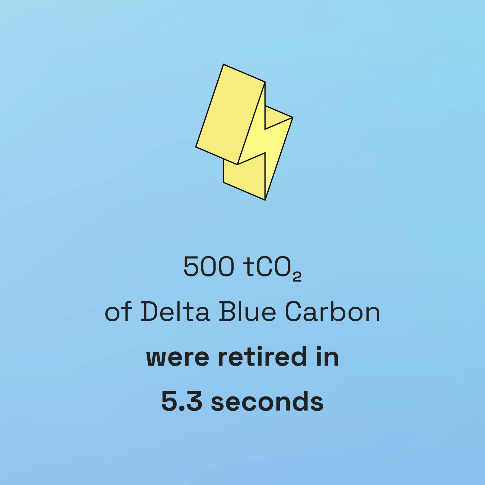 500 vs 5 carbon credits why does cost vary so much in carbon