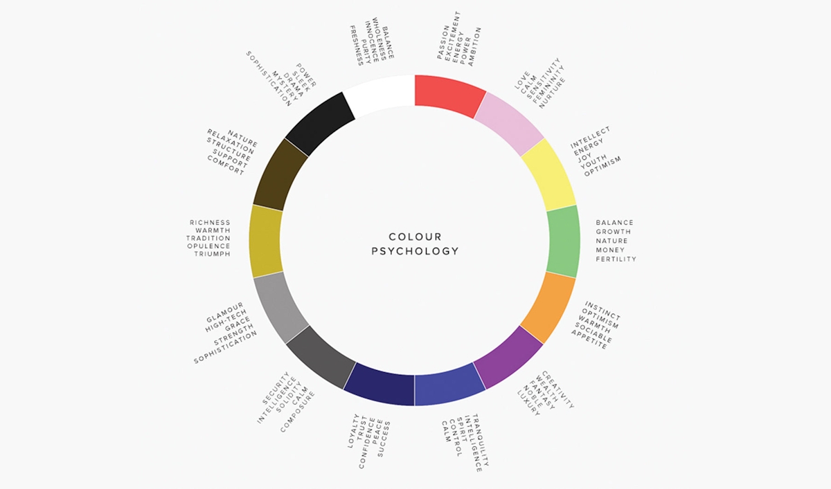 Interior Design Psychology: Secrets to a Harmonious Home